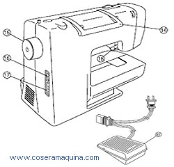 partes maquinas de coser