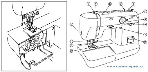 partes maquina coser